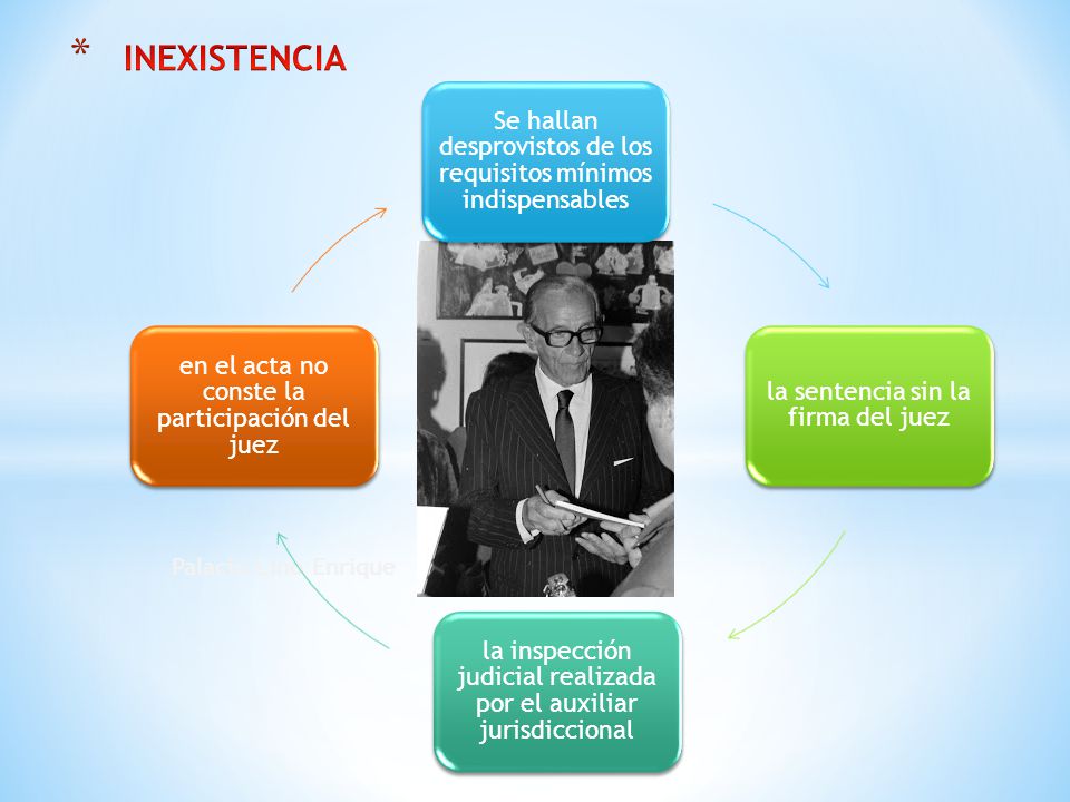 INEXISTENCIA Se hallan desprovistos de los requisitos mínimos indispensables. la sentencia sin la firma del juez.