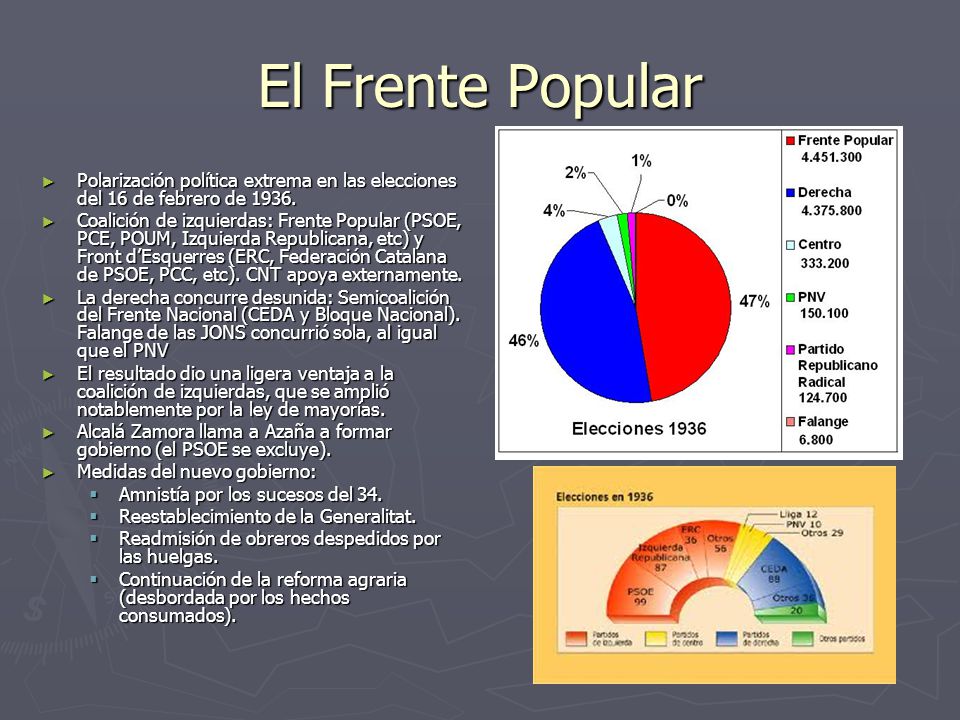 El Frente Popular Polarización política extrema en las elecciones del 16 de febrero de