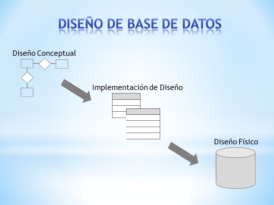 Diseño de Base de Datos Diseño Conceptual Implementación de Diseño