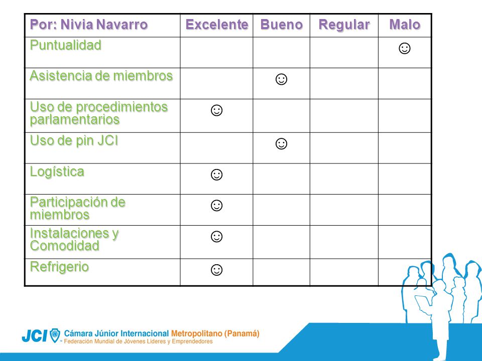 ☺ Por: Nivia Navarro Excelente Bueno Regular Malo Puntualidad