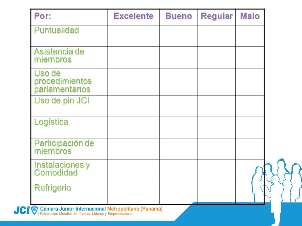 Por: Excelente. Bueno. Regular. Malo. Puntualidad. Asistencia de miembros. Uso de procedimientos parlamentarios.
