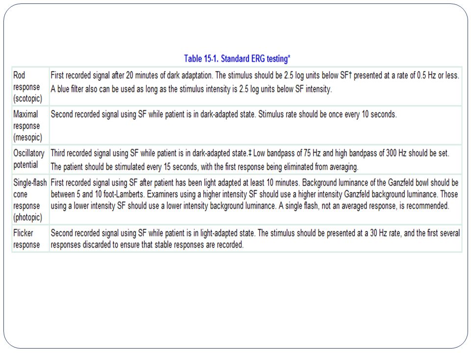 *For the full description of the international standard for ERG testing, readers should refer to the original articles.2,13 The ISCEV committee recommends (1) the use of corneal contact lens electrodes for ERG recordings, including infant recordings; (2) maximal pupil dilation during testing; (3) dark adaptation of at least 20 minutes before scotopic testing; (4) at least 1 hour of preadaptation after exposure to bright lights from, for example, fundus photography or indirect ophthalmoscopy light sources; (5) measuring both amplitude and implicit time for each waveform; (6) establishment of normal values for each laboratory based on specific electrodes used (corneal contact lens vs.