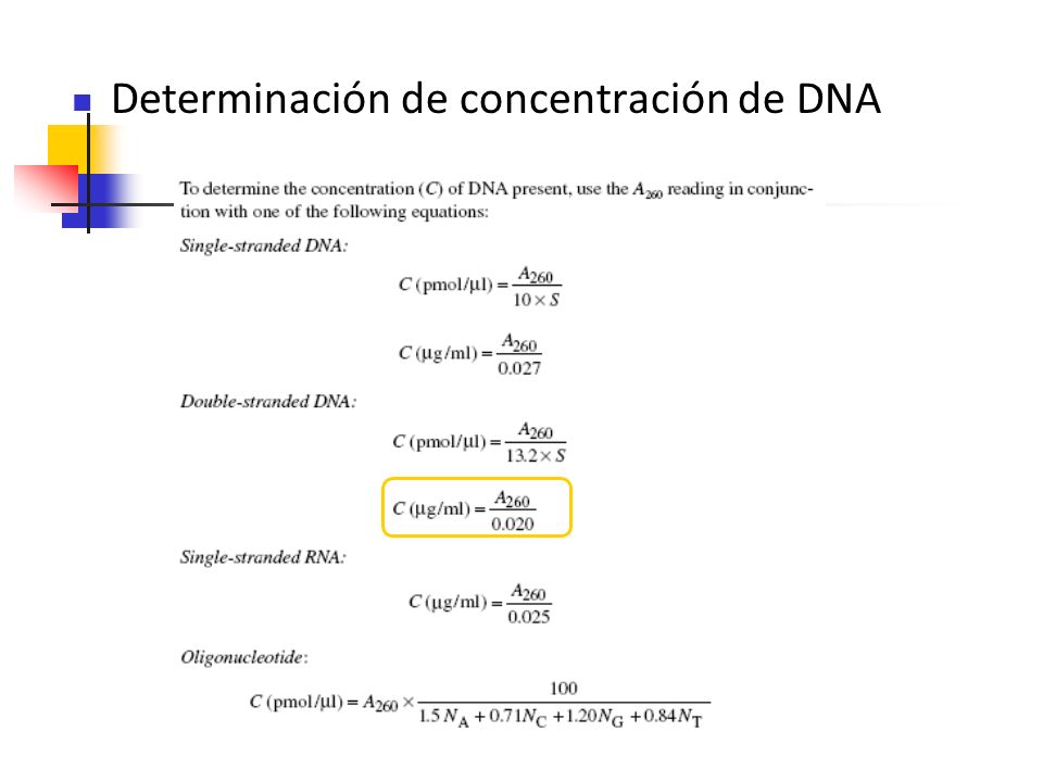 Determinación de concentración de DNA