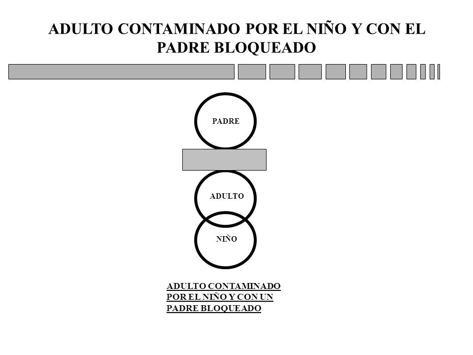 ADULTO CONTAMINADO POR EL NIÑO Y CON EL PADRE BLOQUEADO