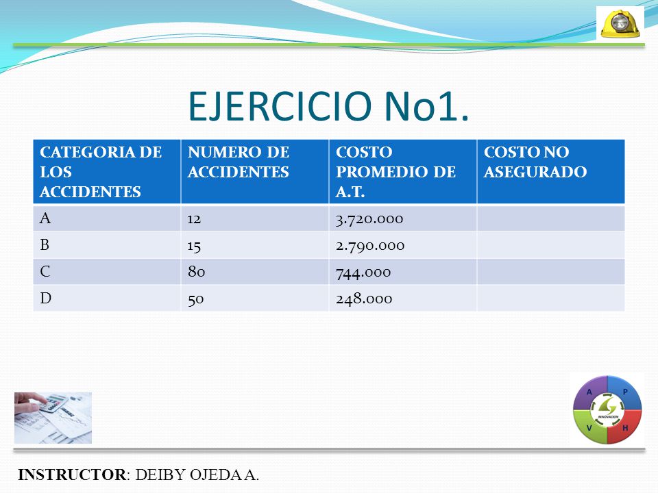 EJERCICIO No1. INSTRUCTOR: DEIBY OJEDA A. CATEGORIA DE LOS ACCIDENTES