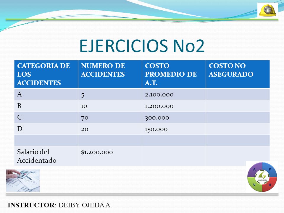 EJERCICIOS No2 INSTRUCTOR: DEIBY OJEDA A. CATEGORIA DE LOS ACCIDENTES