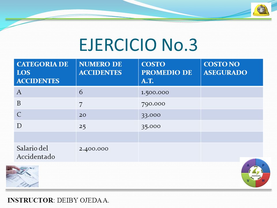 EJERCICIO No.3 INSTRUCTOR: DEIBY OJEDA A. CATEGORIA DE LOS ACCIDENTES