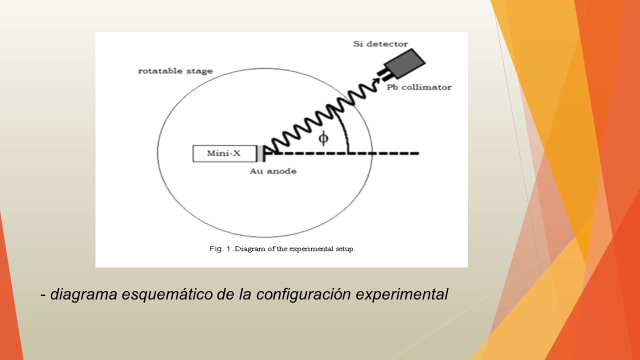 - diagrama esquemático de la configuración experimental