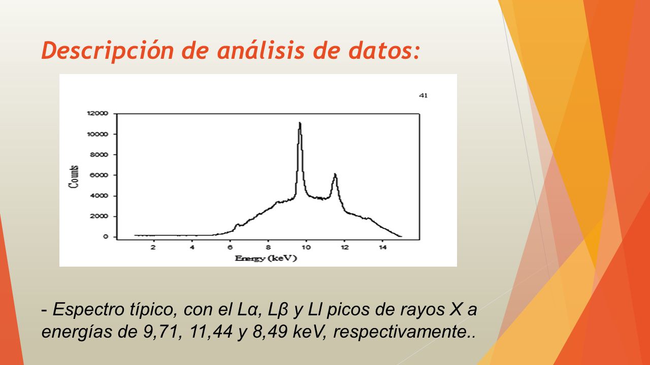 Descripción de análisis de datos: - Espectro típico, con el Lα, Lβ y Ll picos de rayos X a energías de 9,71, 11,44 y 8,49 keV, respectivamente..