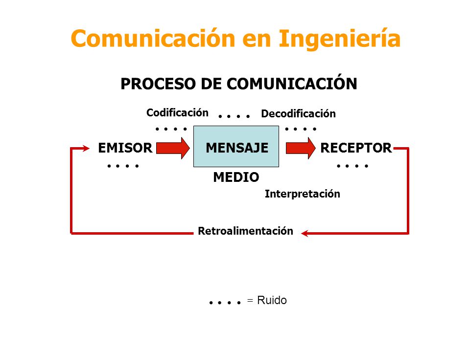 Comunicación en Ingeniería