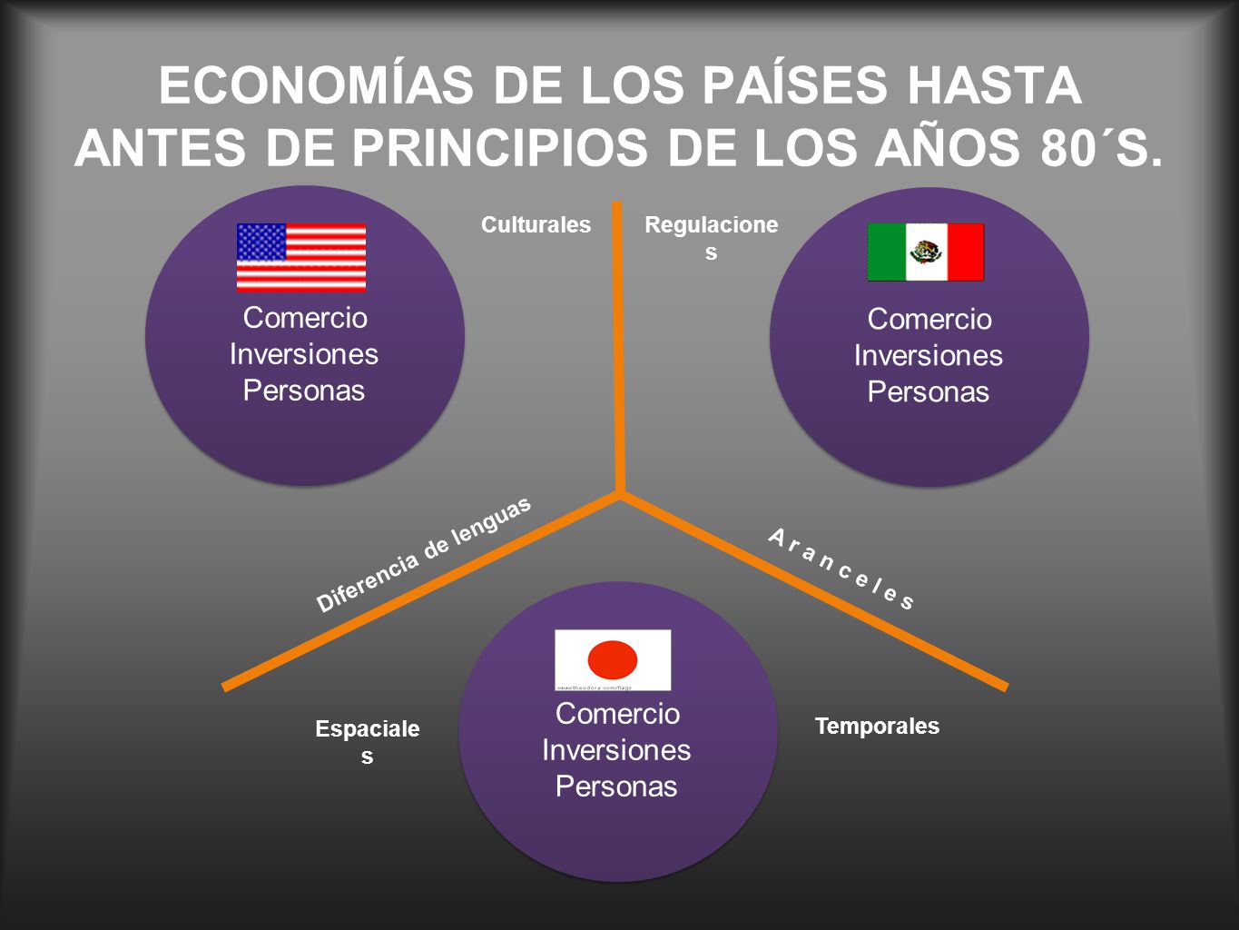 ECONOMÍAS DE LOS PAÍSES HASTA ANTES DE PRINCIPIOS DE LOS AÑOS 80´S.