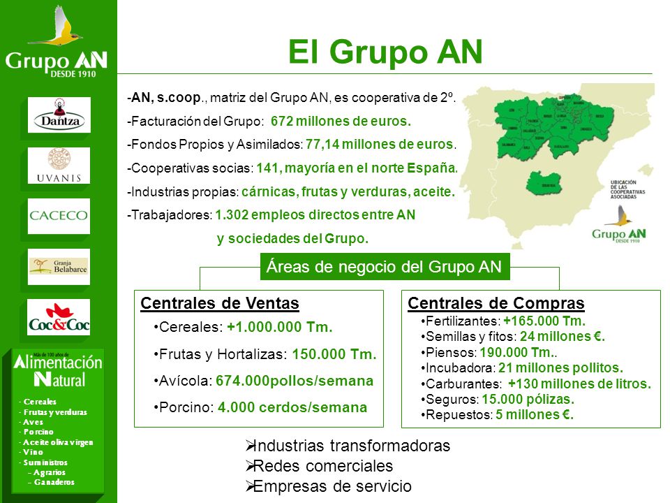 El Grupo AN Áreas de negocio del Grupo AN Centrales de Ventas