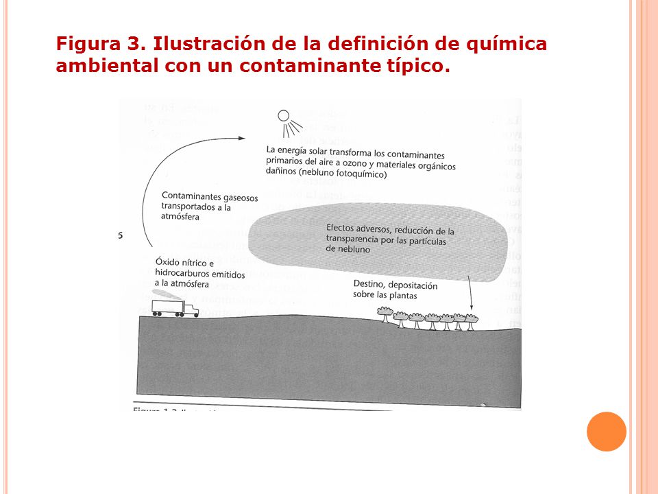 Figura 3. Ilustración de la definición de química ambiental con un contaminante típico.