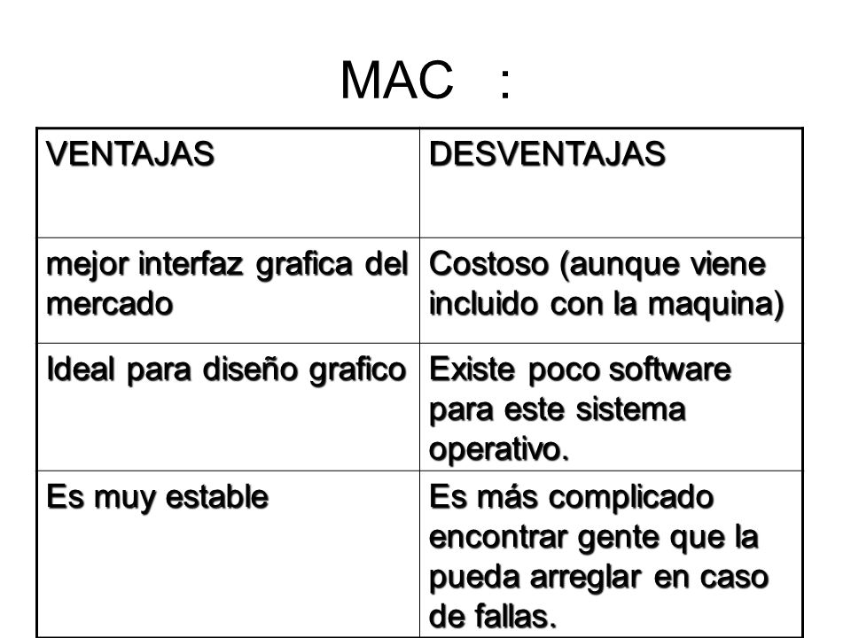 MAC : VENTAJAS DESVENTAJAS mejor interfaz grafica del mercado