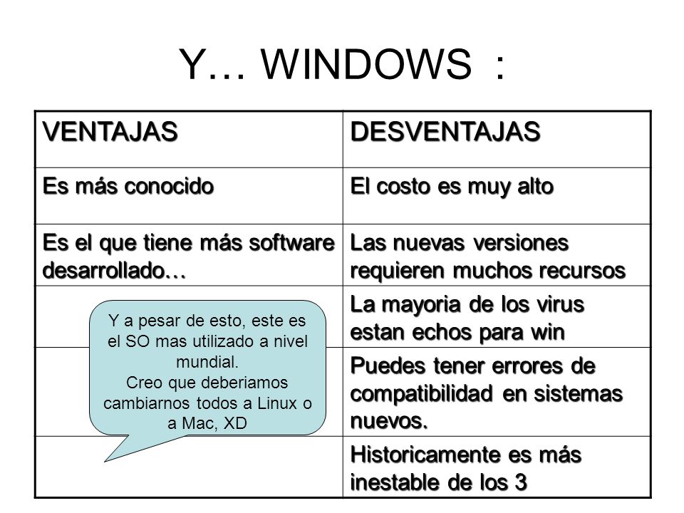 Y… WINDOWS : VENTAJAS DESVENTAJAS Es más conocido El costo es muy alto