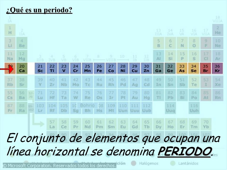 ¿Qué es un periodo El conjunto de elementos que ocupan una línea horizontal se denomina PERIODO.