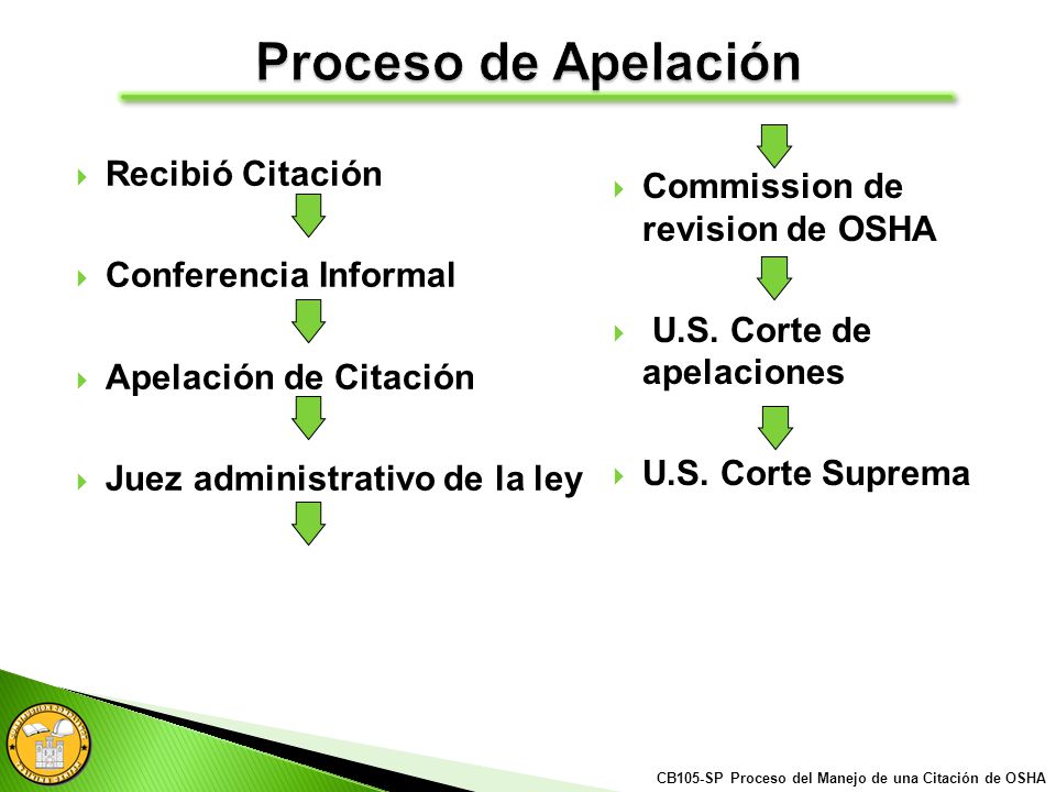Proceso de Apelación Recibió Citación Commission de revision de OSHA