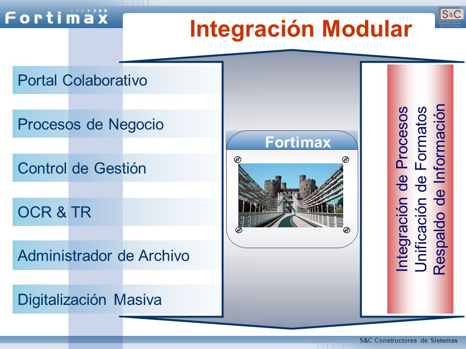 Integración Modular Portal Colaborativo Procesos de Negocio Fortimax