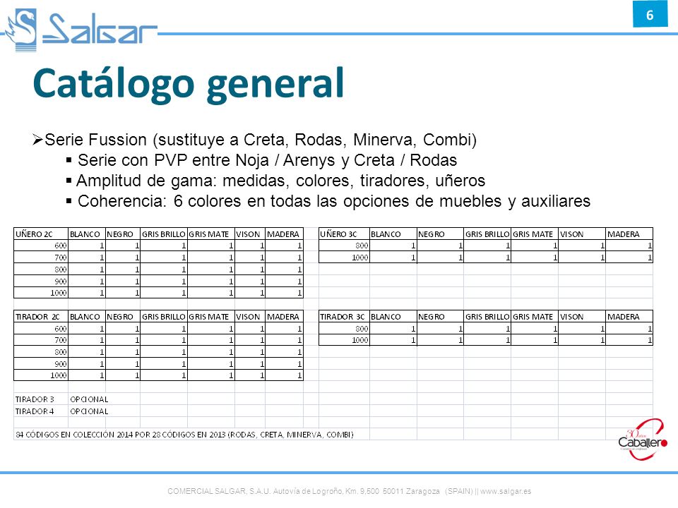 Catálogo general Serie Fussion (sustituye a Creta, Rodas, Minerva, Combi) Serie con PVP entre Noja / Arenys y Creta / Rodas.