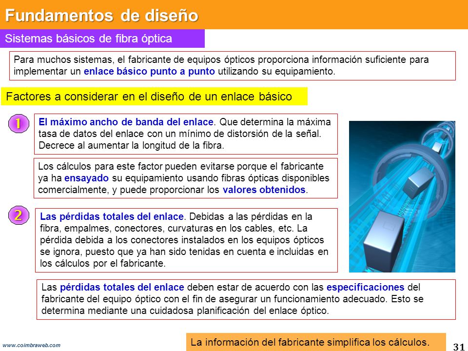 Fundamentos de diseño 1 2 Sistemas básicos de fibra óptica