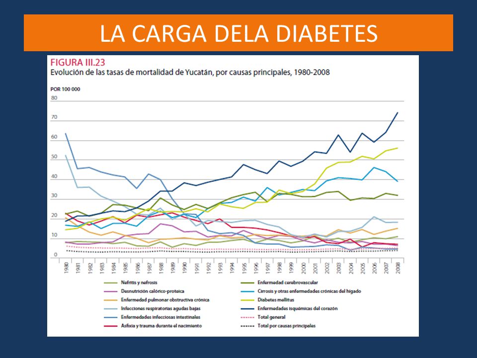 LA CARGA DELA DIABETES Number of people with diabetes (20-79 years), 2010 and 2030