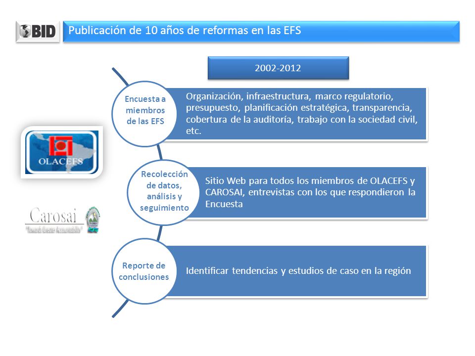 Publicación de 10 años de reformas en las EFS