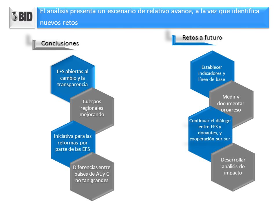El análisis presenta un escenario de relativo avance, a la vez que identifica