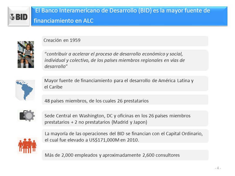 El Banco Interamericano de Desarrollo (BID) es la mayor fuente de