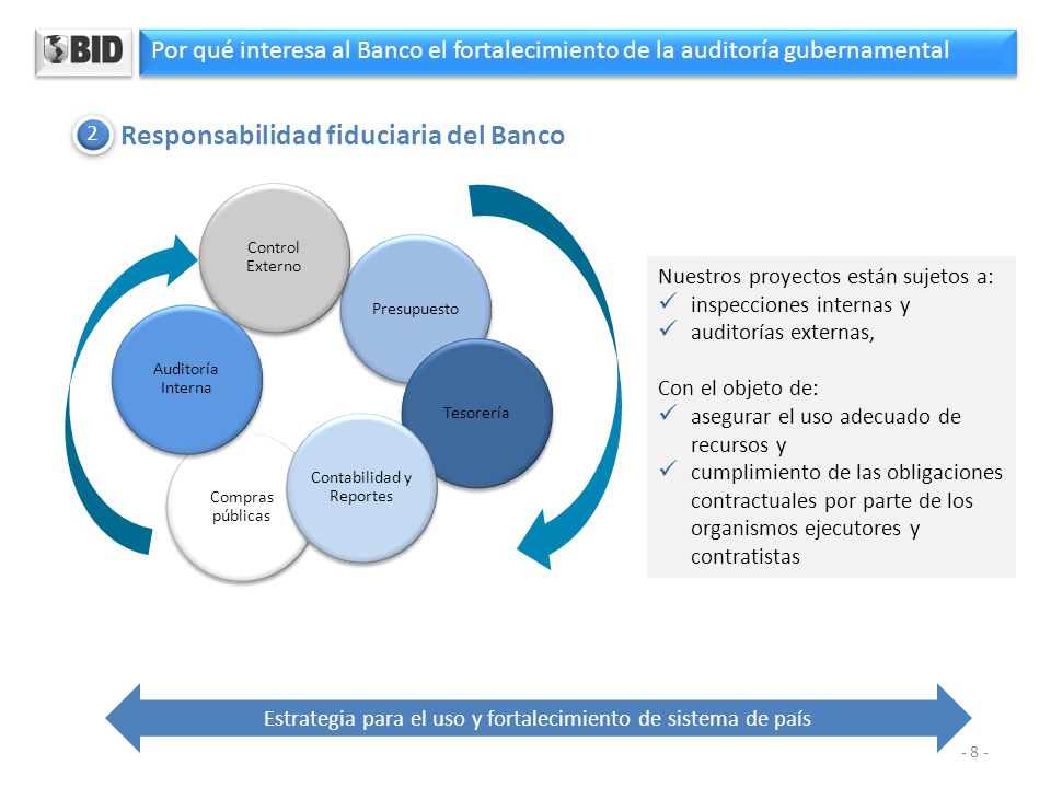 Responsabilidad fiduciaria del Banco