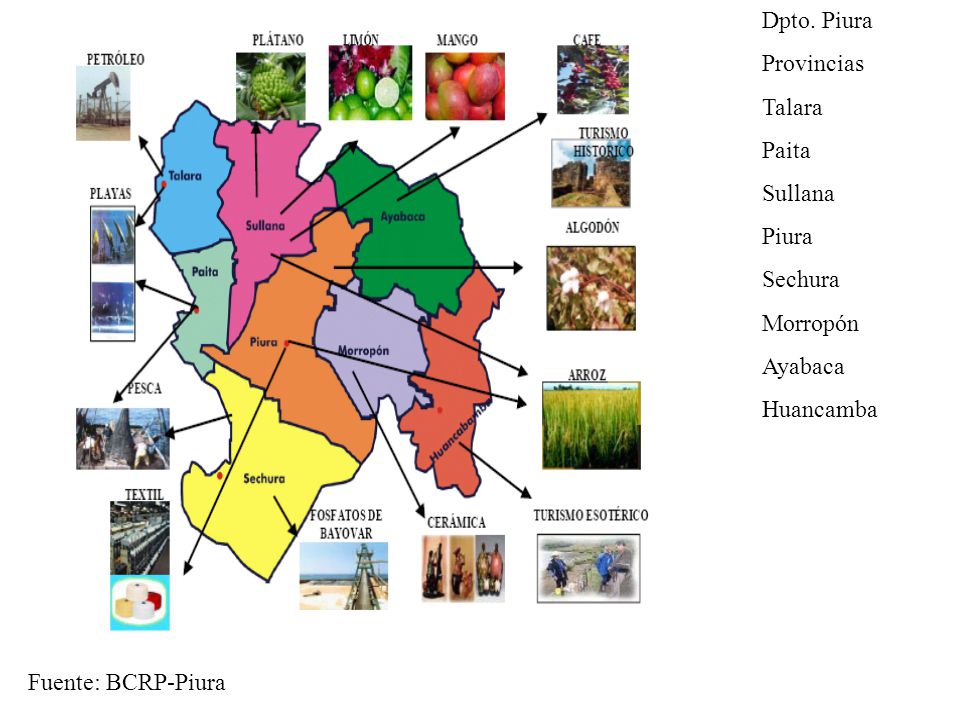 Dpto. Piura Provincias. Talara. Paita. Sullana. Piura. Sechura. Morropón. Ayabaca. Huancamba.