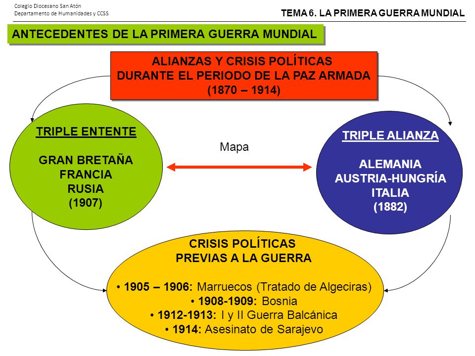 ALIANZAS Y CRISIS POLÍTICAS DURANTE EL PERIODO DE LA PAZ ARMADA