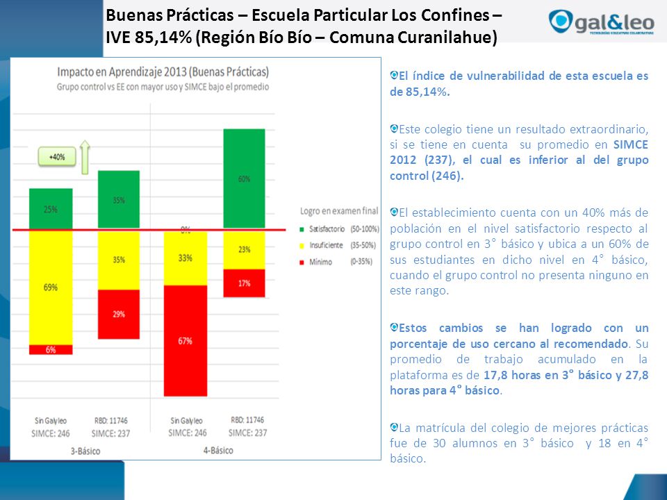 Buenas Prácticas – Escuela Particular Los Confines – IVE 85,14% (Región Bío Bío – Comuna Curanilahue)