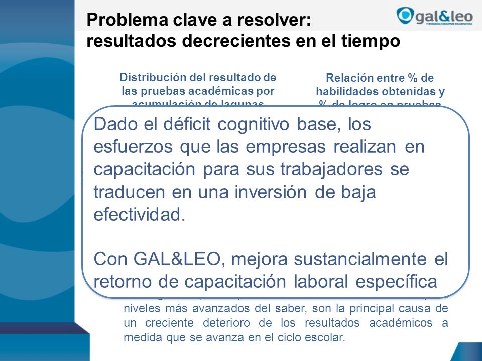 Problema clave a resolver: resultados decrecientes en el tiempo