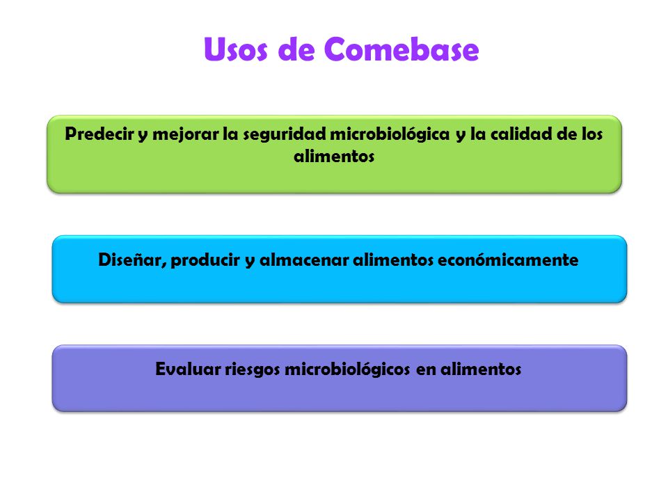 Usos de Comebase Predecir y mejorar la seguridad microbiológica y la calidad de los alimentos.