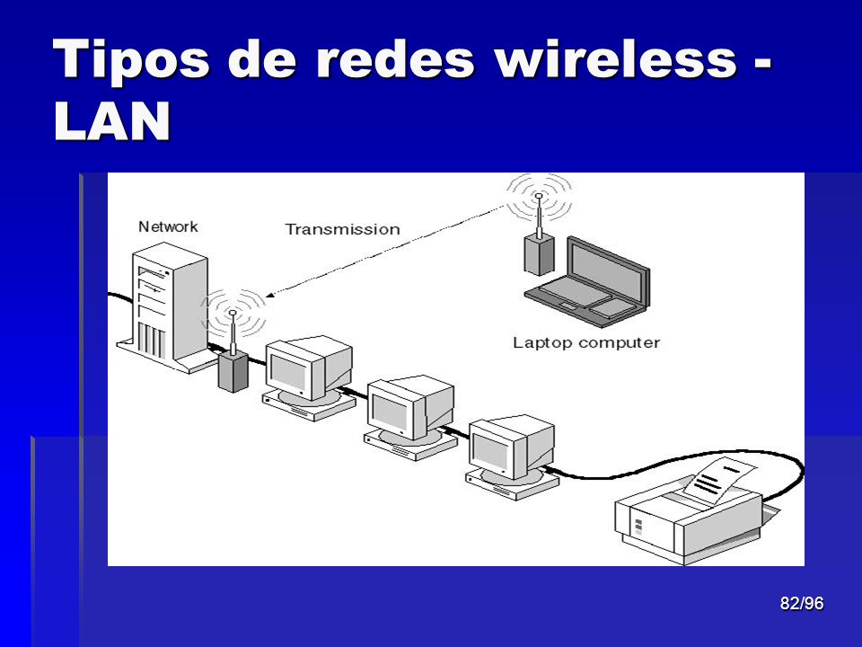 Tipos de redes wireless - LAN