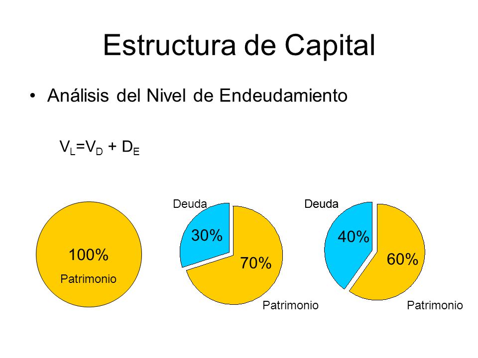 Estructura de Capital Análisis del Nivel de Endeudamiento VL=VD + DE