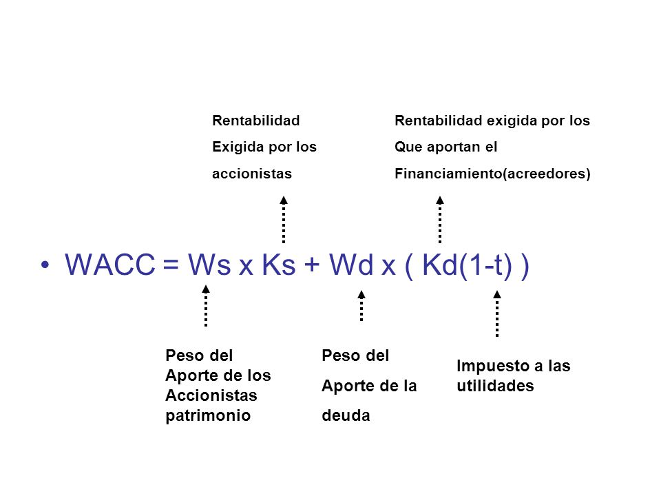 WACC = Ws x Ks + Wd x ( Kd(1-t) )