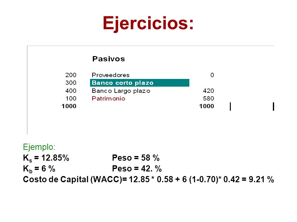 Ejercicios: Ejemplo: Ks = 12.85% Peso = 58 % Kb = 6 % Peso = 42. %