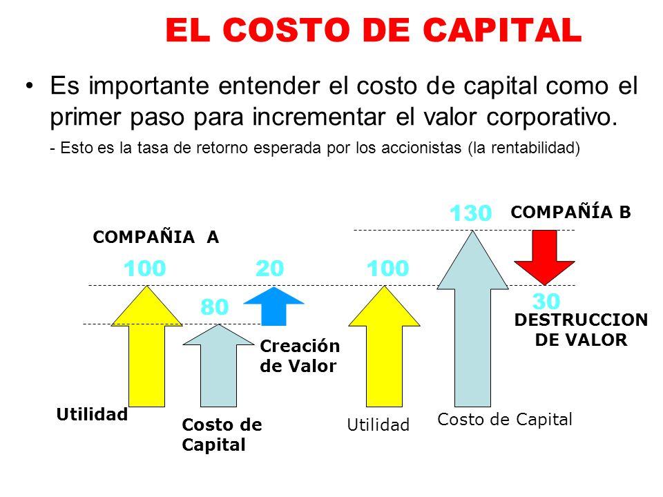 EL COSTO DE CAPITAL Es importante entender el costo de capital como el primer paso para incrementar el valor corporativo.
