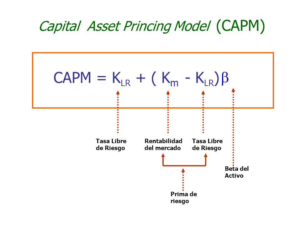  CAPM = KLR + ( Km - KLR) Capital Asset Princing Model (CAPM)