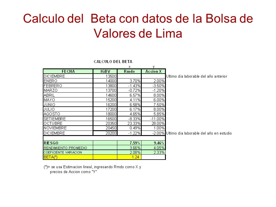 Calculo del Beta con datos de la Bolsa de Valores de Lima
