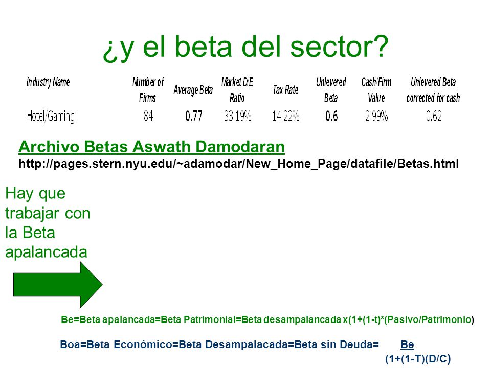 ¿y el beta del sector Archivo Betas Aswath Damodaran