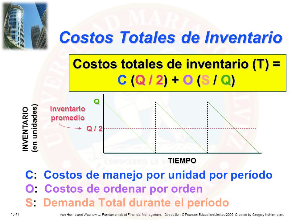 Costos Totales de Inventario Costos totales de inventario (T) =