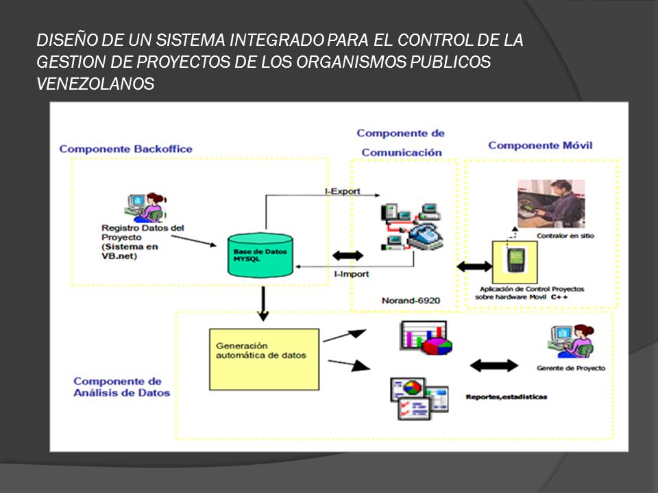 DISEÑO DE UN SISTEMA INTEGRADO PARA EL CONTROL DE LA GESTION DE PROYECTOS DE LOS ORGANISMOS PUBLICOS VENEZOLANOS