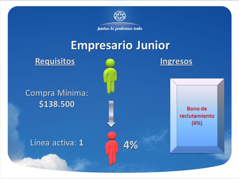 Bono de reclutamiento (4%)