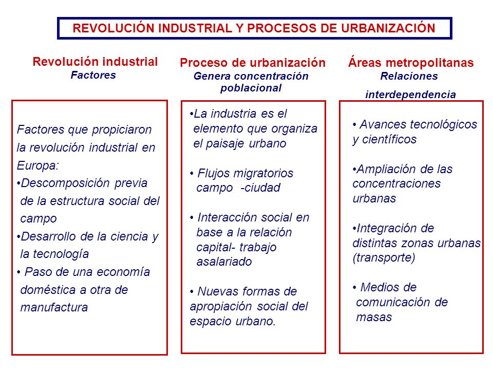REVOLUCIÓN INDUSTRIAL Y PROCESOS DE URBANIZACIÓN