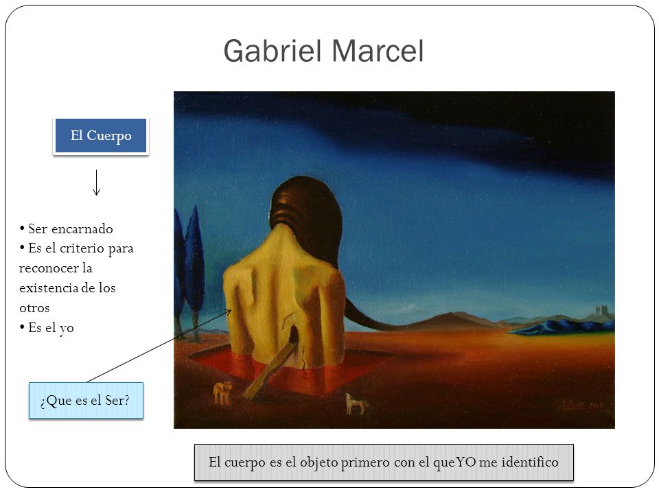 El cuerpo es el objeto primero con el que YO me identifico