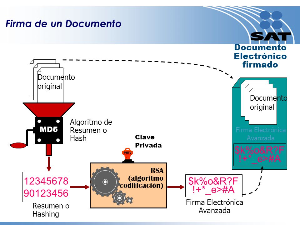 Firma de un Documento $k%o&R F!+*_e>#A $k%o&R F!+*_e>#A