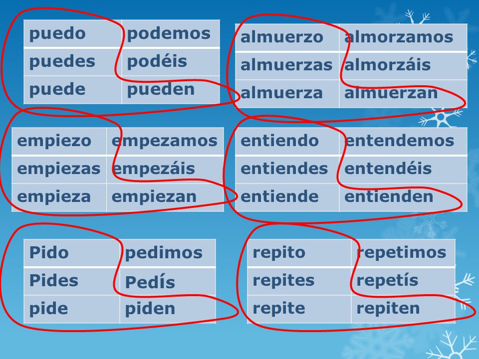 puedo podemos puedes podéis puede pueden Pido pedimos Pides Pedís pide