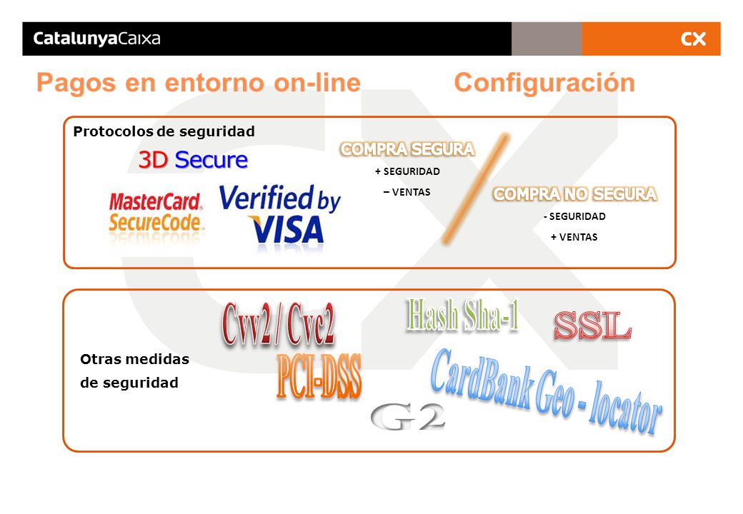 Hash Sha-1 Cvv2 / Cvc2 SSL PCI-DSS CardBank Geo - locator G2